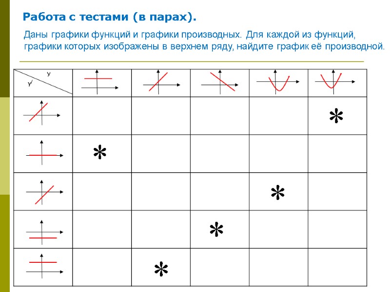 Работа с тестами (в парах). Даны графики функций и графики производных. Для каждой из